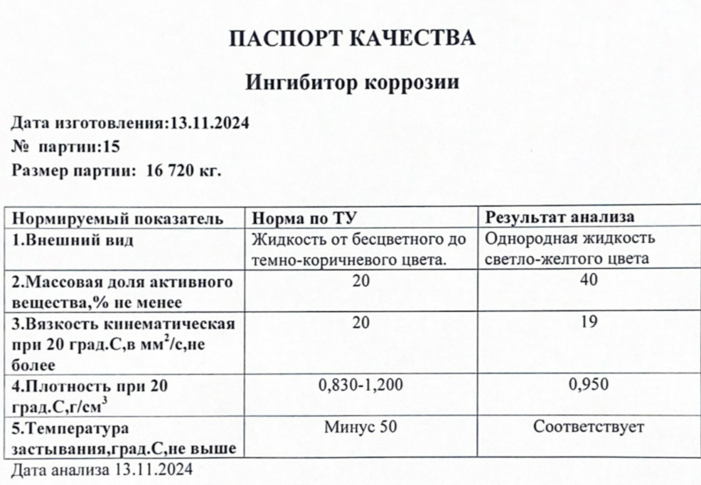 Ингибиторы коррозии от ООО ТПК "ПРОФИТ" Ингибиторы коррозии от ООО ТПК "ПРОФИТ"