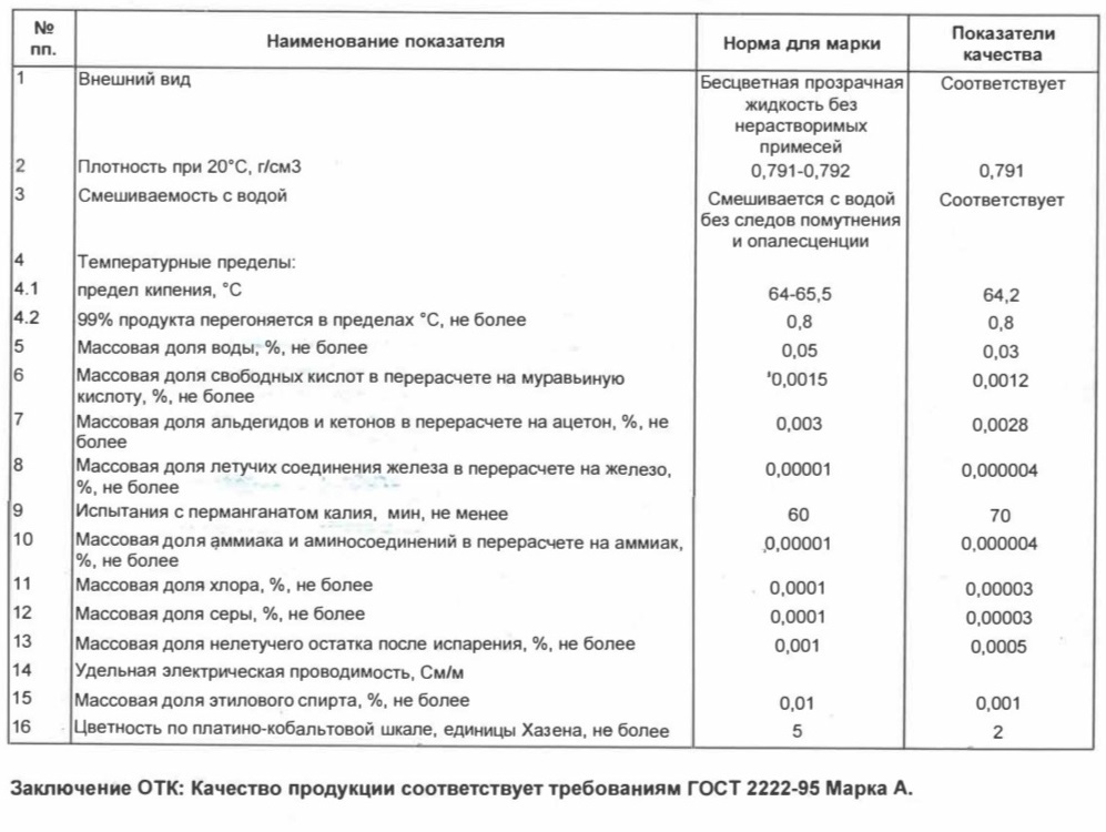 метанол метанол